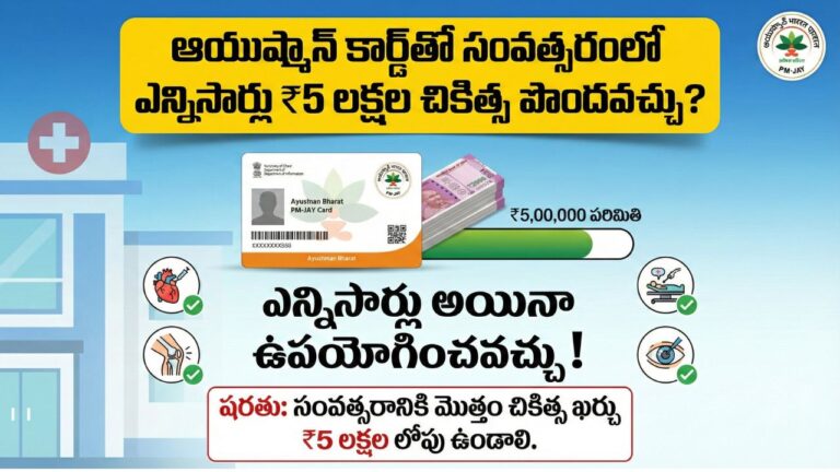 Ayushman Card Benefits